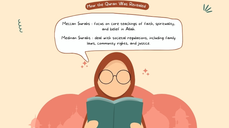 How the Quran Was Revealed - Understanding the Context Behind Its Organization