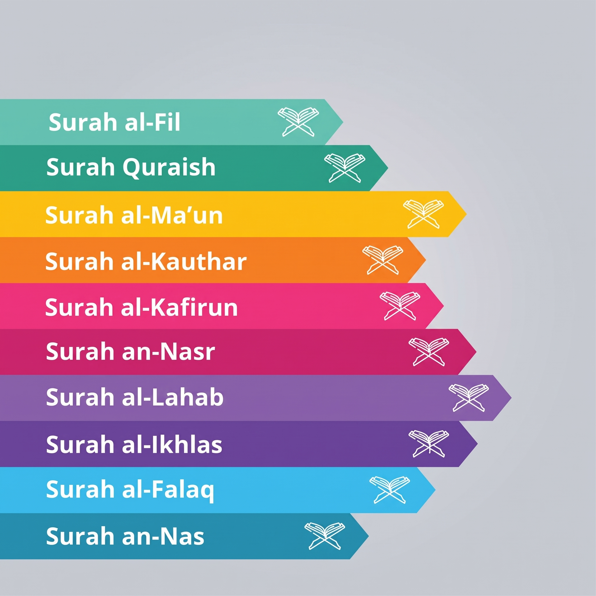 Learn Ten Qiraat